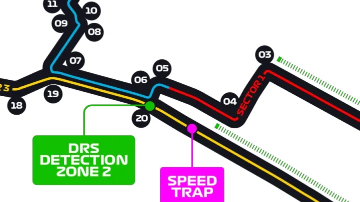 F1 24 Baku Track Turns 5-6