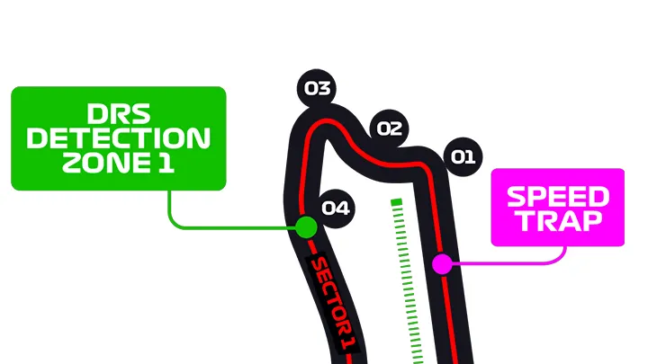 F1 24 Singapore Track Turns 1-3