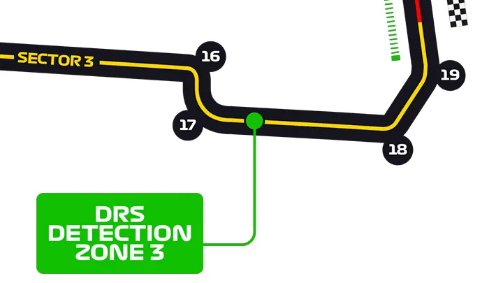 F1 24 Singapore Track Turns 16-19