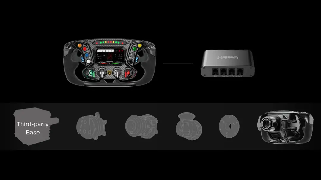 MOZA Racing open ecosystem