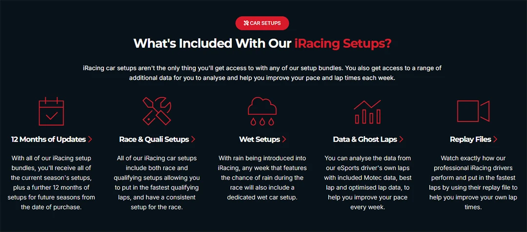 Whats included with iracing car setups